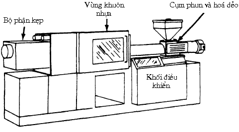 Máy Ép Phun Nhựa (Injection machine) Thiết Kế Khuôn Mẫu – 4Ctech