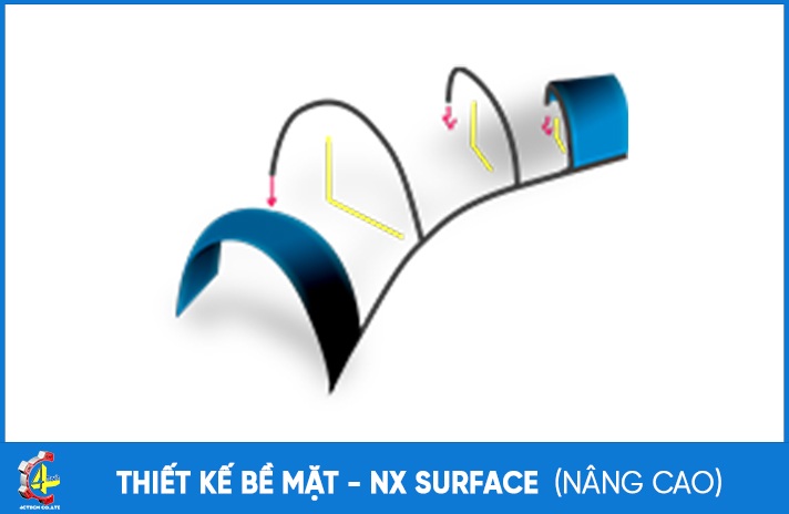 NX Surface Design