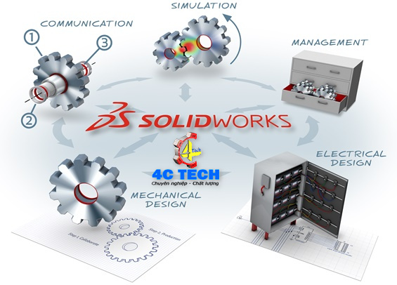 SolidWorks 4ctech