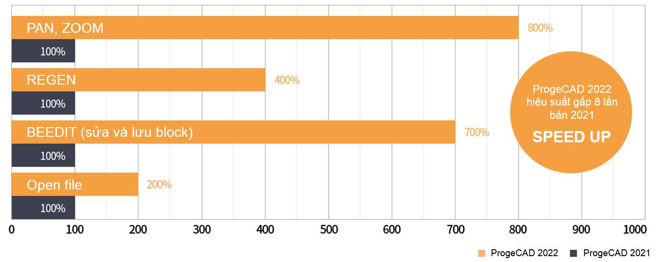 progecad 2024 hieu suat lam viec tot hon